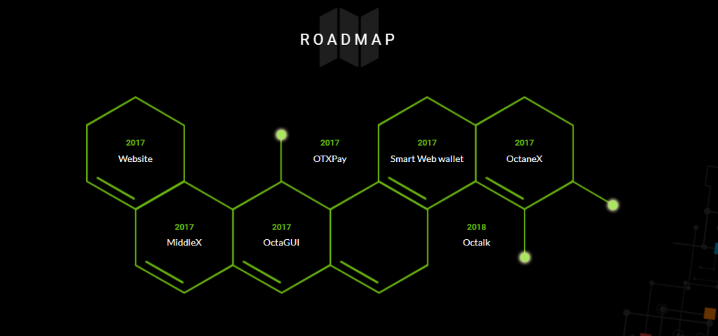 Octanox roadmap