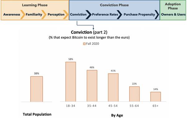 Bitcoin chart 3