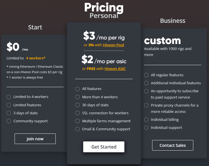 hiveos pricing comparison with raveos