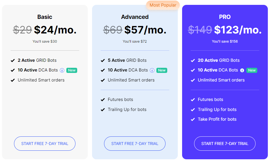 6 monthly bitsgap pricing and plan